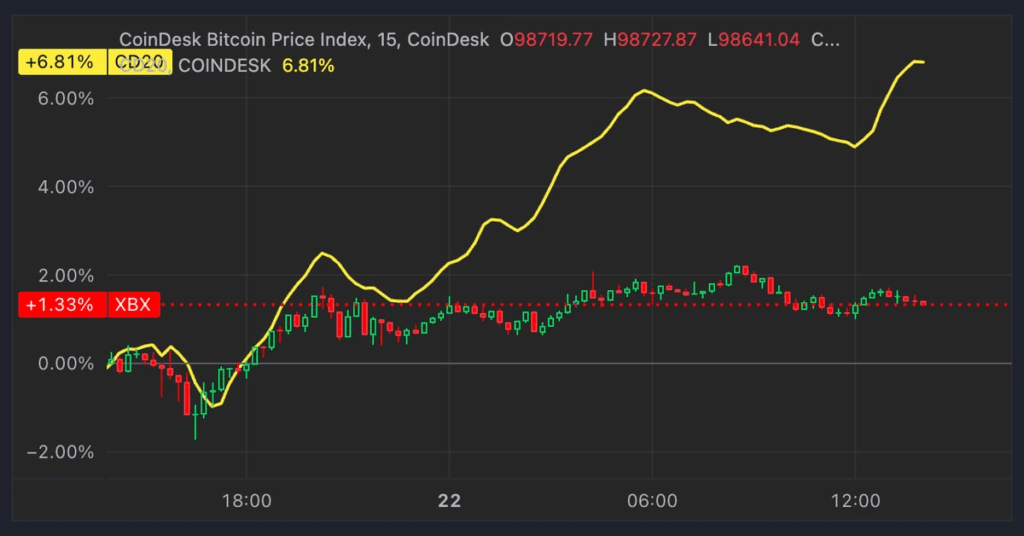 XRP, Cardano (ADA) y Solana (SOL) superan el precio de Bitcoin (BTC) mientras el presidente de la SEC, Gary Gensler, fija la fecha de salida
