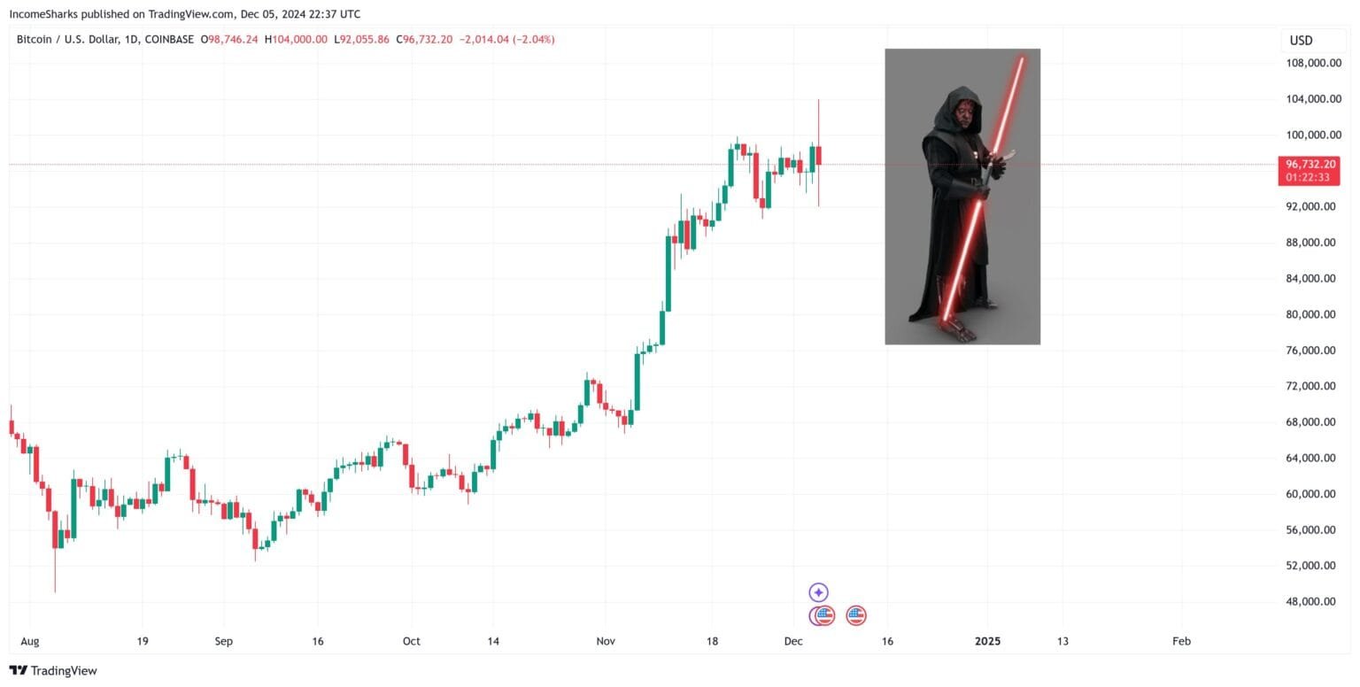 ¿Bitcoin ha alcanzado la cima de su ciclo? Perspectivas de los mejores analistas