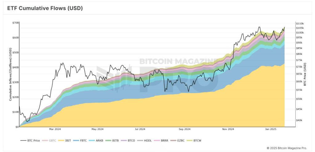 El director ejecutivo de BlackRock, Larry Fink, pronostica un precio de Bitcoin de 700.000 dólares en medio de preocupaciones sobre la inflación