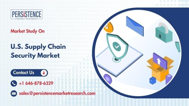 El mercado de seguridad de la cadena de suministro de EE. UU. Se proyecta que aumente a US $ 988.4 Mn para 2032 – Investigación de mercado de persistencia