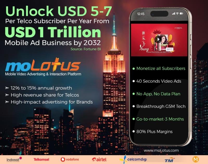 La colaboración estratégica de Telco de Novosol desbloquea ingresos/valor multimillonarios a nivel mundial