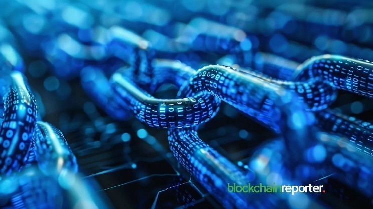 FOMOIN se asocia con Memebridge para la transacción de cadena cruzada rentable, desbloqueando aplicaciones Web3 perfectas en todas las cadenas