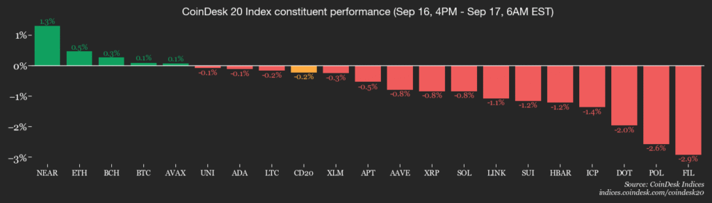 Todos los ojos en la Fed, todos los oídos en Powell: Crypto Daybook Americas