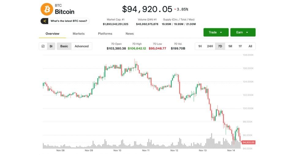 ¿Qué tan bajo puede caer el precio de Bitcoin (BTC)? Analista establece 84.000 dólares como objetivo a la baja