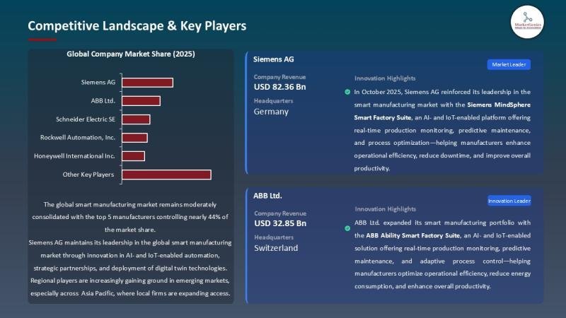 El mercado de fabricación inteligente de APAC se expande rápidamente a medida que las empresas cambian a fábricas conectadas