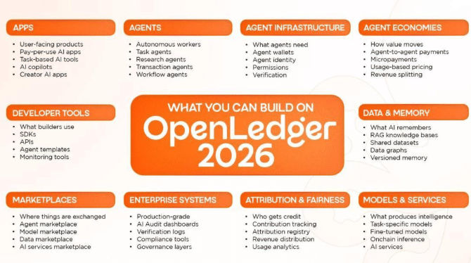 Openledger presenta una pila completa para la IA responsable a medida que los reguladores se acercan a los modelos de caja negra